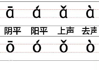 pinyin